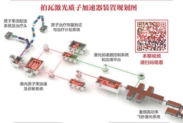 什么是激光加速器?他打了这样一个比方-激光加速器怎么用