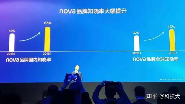 官方证实 :nova 4e就是华为P30 lite-nova4e和p30