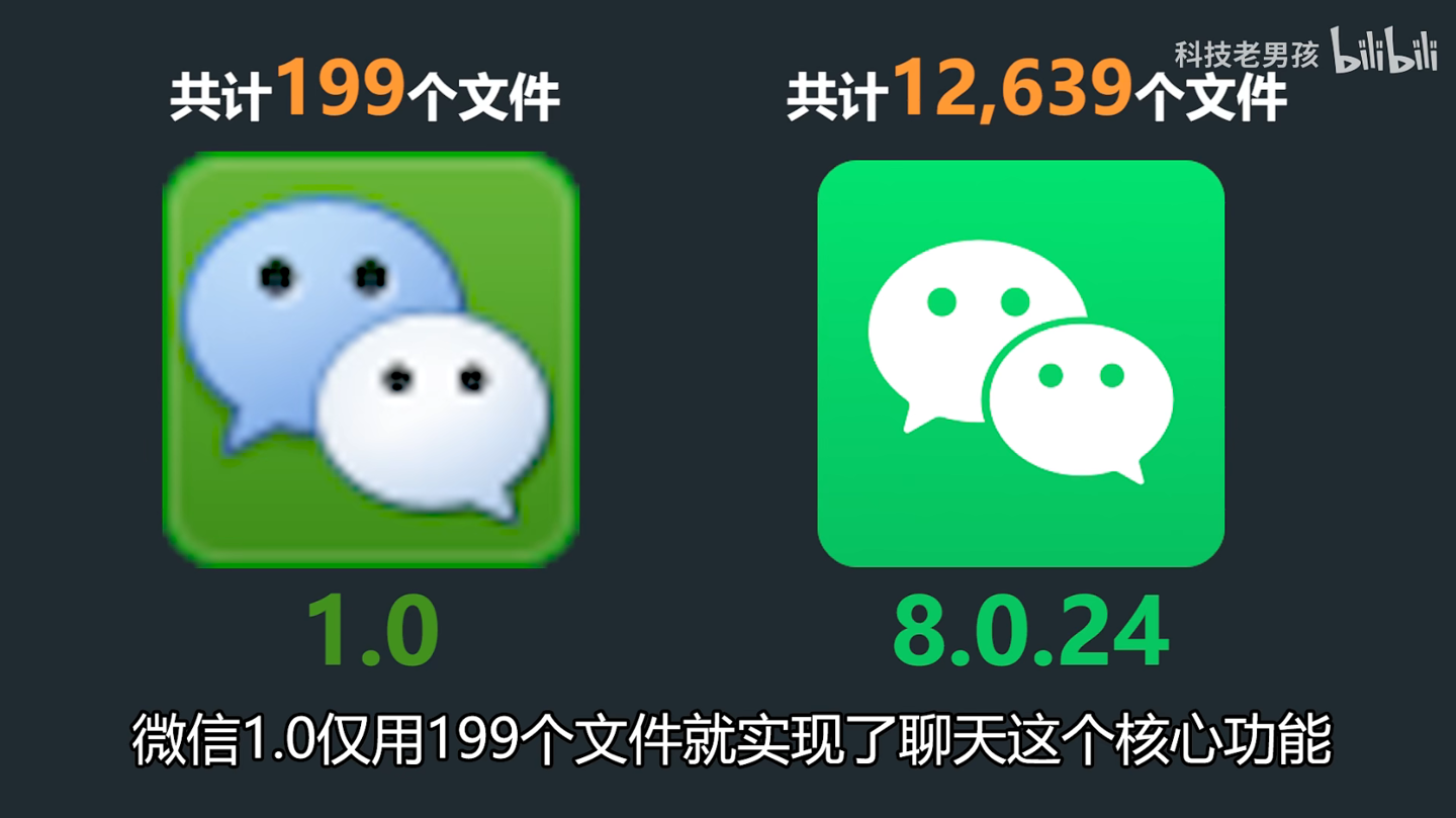 微信安装包 11 年来膨胀 575 倍:UP 主称 98% 都是垃圾-微信安装包长啥样