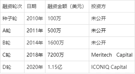 Lucidchart介绍 - 功能|特点|融资|优势-lucidchart安卓