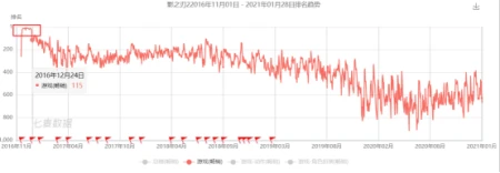 弱社交、弱PVP的《影之刃3》回到了一条艰难的路-影之刃3玩法介绍