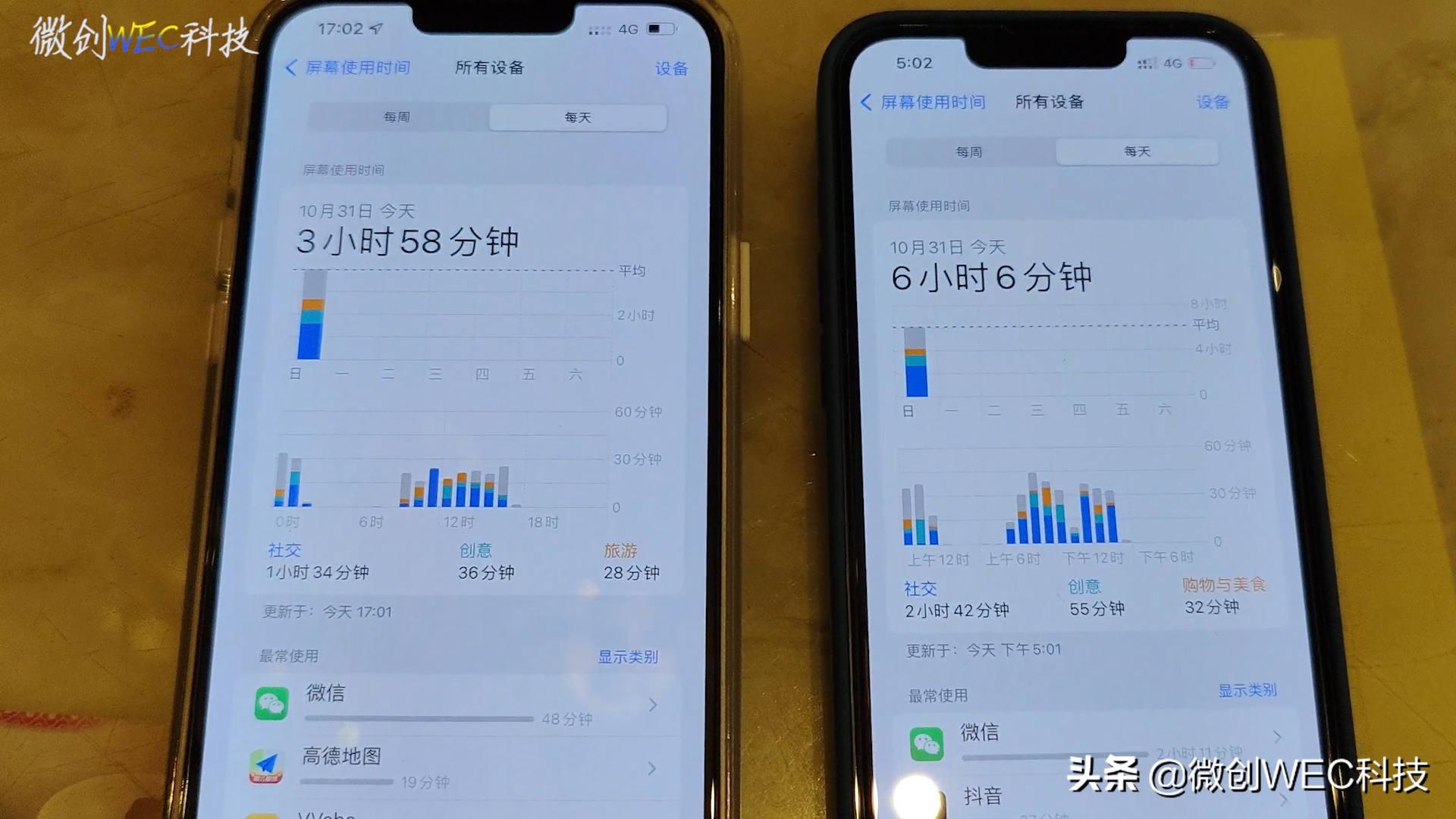 就差1000块!iPhone 13 Pro和13 Pro Max,选谁更香呢?-苹果13pro和13pro max建议买哪个