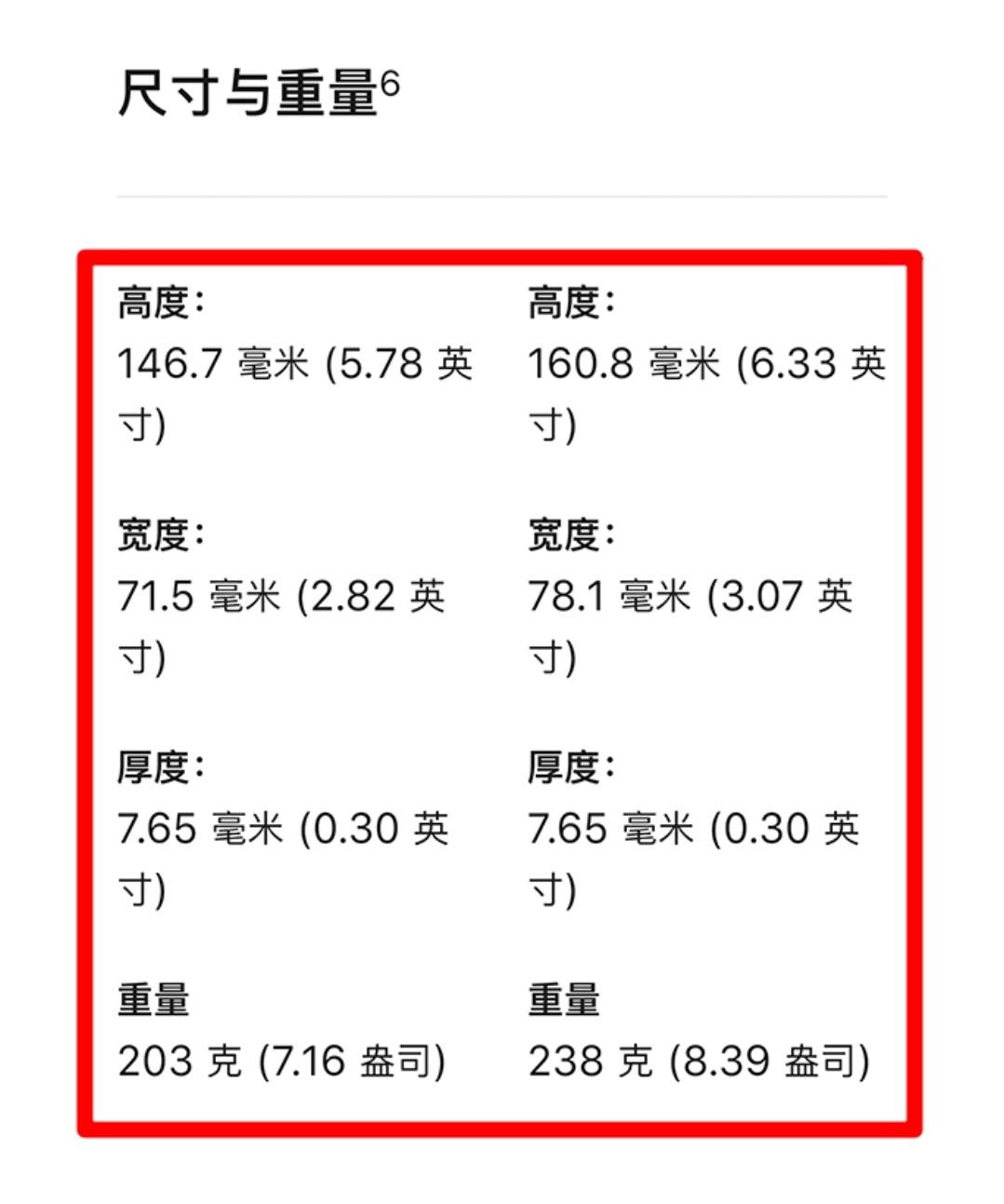 买iPhone13Pro还是13Pro Max?店老板的回答很真实,说到心坎上了-买iphone13pro还是iphone13promax