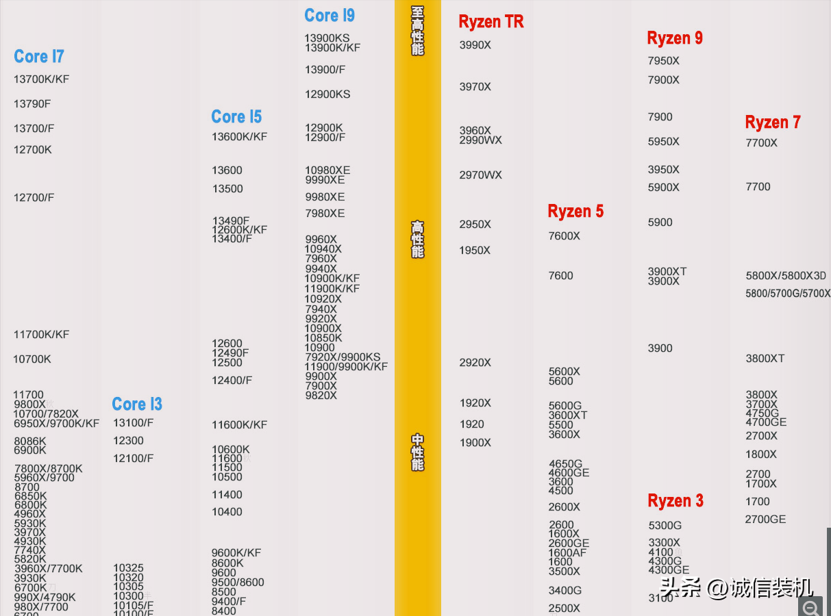 2023年7月份台式电脑CPU推荐与选购指南-最好的台式cpu