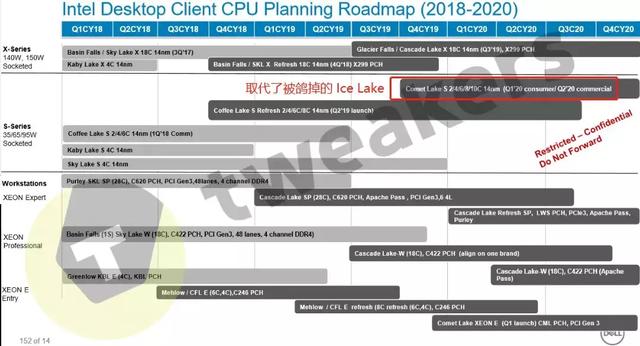 英特尔在cpu上可能要输了……-英特尔cpu会坏吗为什么
