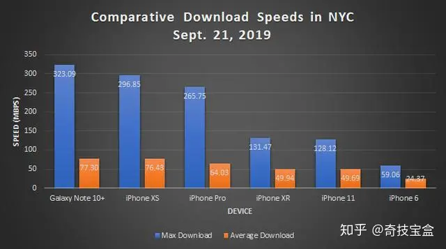 双11来临!苹果11可否入手?苹果iPhone 11 评测-苹果11手机评测