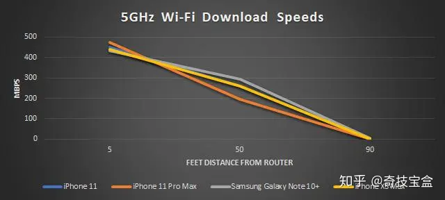 双11来临!苹果11可否入手?苹果iPhone 11 评测-苹果11手机评测