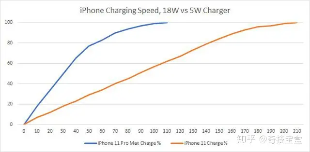 双11来临!苹果11可否入手?苹果iPhone 11 评测-苹果11手机评测