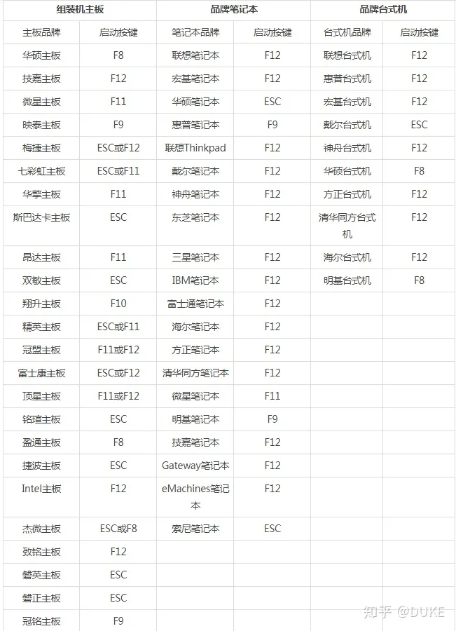 如何用U盘装win7、win10系统-如何用u盘装电脑系统win7教程