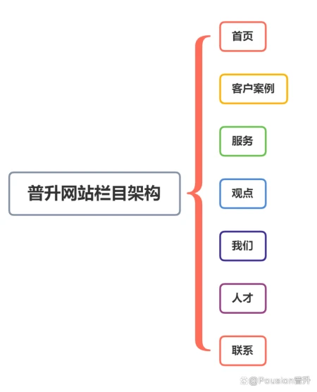 企业网站建设的详细流程-企业网站建设的一般要素有哪些