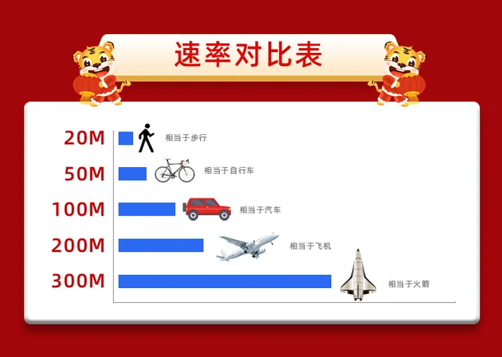 厦门湖里区宽带办理哪个好?(电信宽带优惠活动2022)-厦门宽带办理电话号码是多少