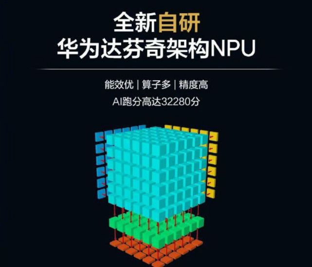 详解麒麟810,它到底有多强?真的能完爆骁龙730?-麒麟810相当骁龙什么处理器