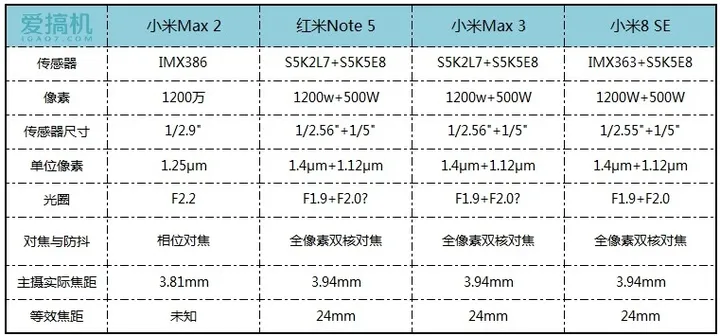 为所欲为 小米Max 3-Max 2-小米8 SE-红米Note 5拍照对比-小米max3和小米8se哪个好