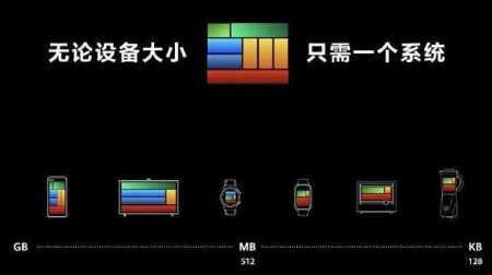 这下我们都有“手机”了,Win11赐予安卓游戏“新生”-win11可以安装安卓应用
