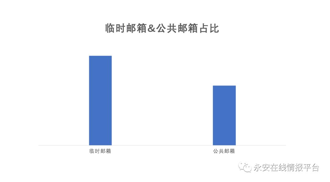 黑产大数据:恶意邮箱迎来新爆发-恶意邮件英文怎么写