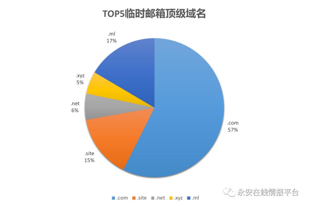 黑产大数据:恶意邮箱迎来新爆发-恶意邮件英文怎么写