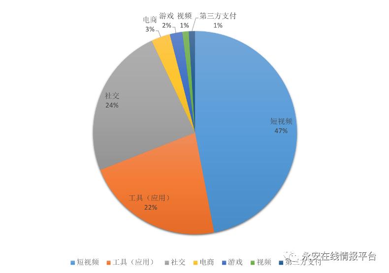 黑产大数据:恶意邮箱迎来新爆发-恶意邮件英文怎么写