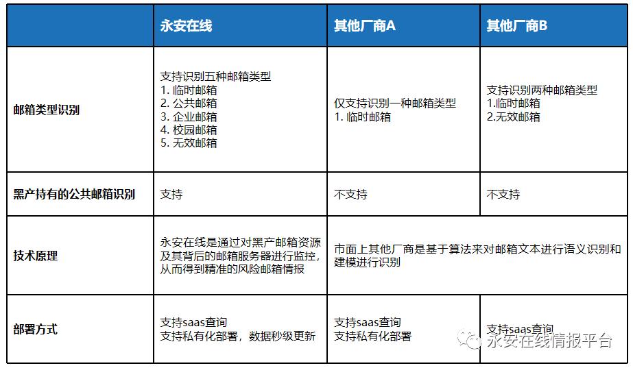黑产大数据:恶意邮箱迎来新爆发-恶意邮件英文怎么写
