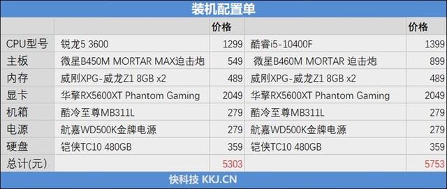 谁更值得购买!锐龙5 3600 VS 酷睿i5-10400F对比评测-锐龙5 3600和i5 10400f
