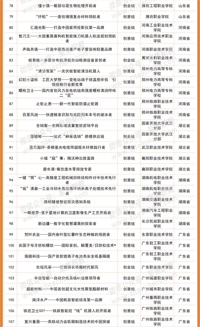 第八届中国国际“互联网+”双创总决赛现场比赛项目名单公布-第八届互联网+创新创业大赛直播
