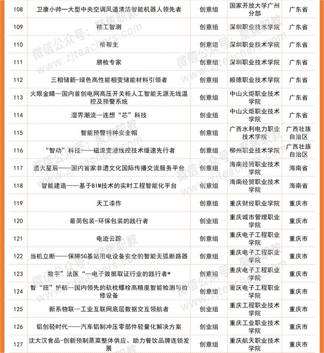 第八届中国国际“互联网+”双创总决赛现场比赛项目名单公布-第八届互联网+创新创业大赛直播