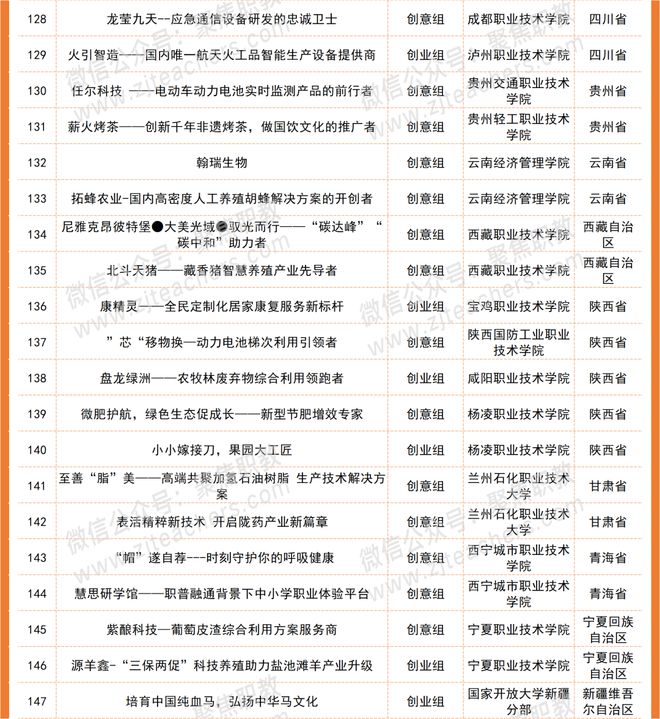 第八届中国国际“互联网+”双创总决赛现场比赛项目名单公布-第八届互联网+创新创业大赛直播