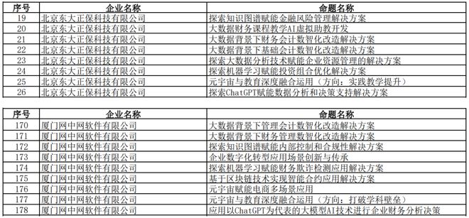 喜讯 | 正保网中网17个命题入选第九届中国国际“互联网+”大学生创新创业大赛产业命题赛道!-网中网实训报告800字