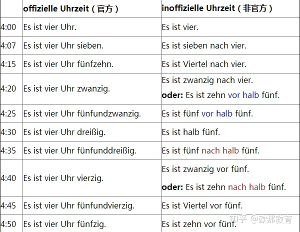 德语的时间表达是怎么表示的呢?-德语的时间表达是怎么表示的呢怎么读