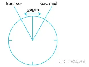 德语的时间表达是怎么表示的呢?-德语的时间表达是怎么表示的呢怎么读