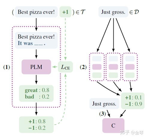 一文了解Prompt的基本知识与经典工作-promput
