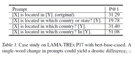 一文了解Prompt的基本知识与经典工作-promput