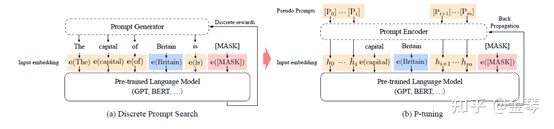 一文了解Prompt的基本知识与经典工作-promput