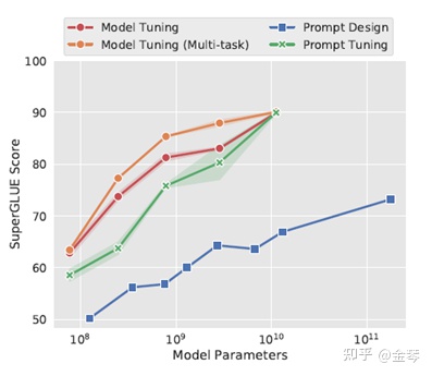 一文了解Prompt的基本知识与经典工作-promput