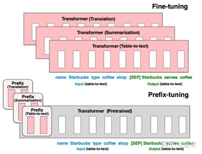 一文了解Prompt的基本知识与经典工作-promput