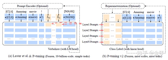 一文了解Prompt的基本知识与经典工作-promput