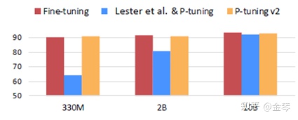 一文了解Prompt的基本知识与经典工作-promput