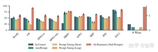 一文了解Prompt的基本知识与经典工作-promput