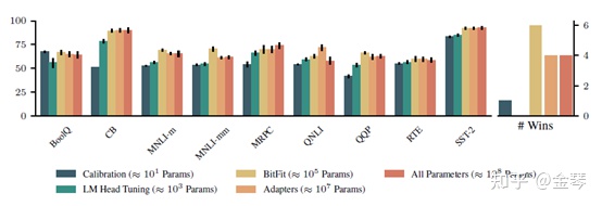 一文了解Prompt的基本知识与经典工作-promput