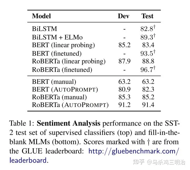 prompt到底行不行-pacte能力模型图