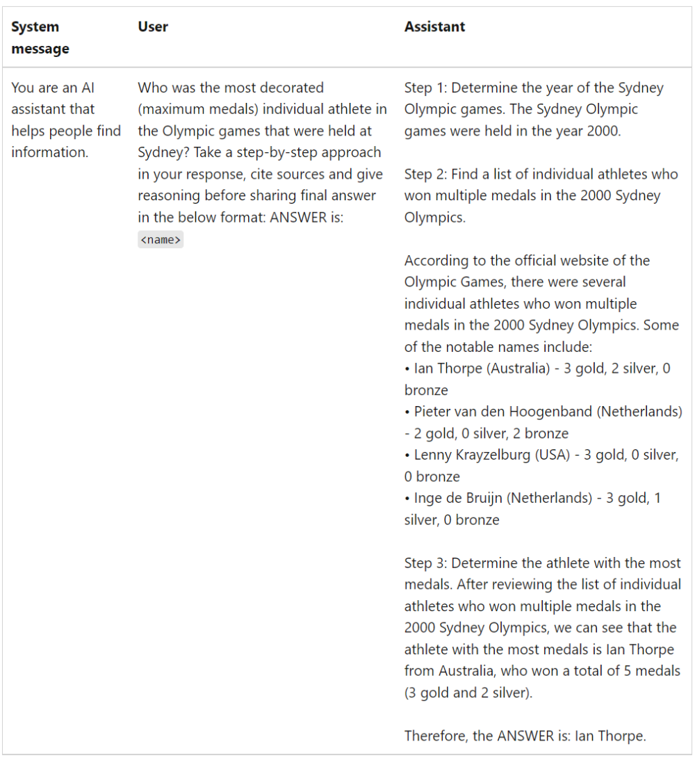 微软官方亲自出教程,拿捏“Prompt工程”高级玩法-微软软件project