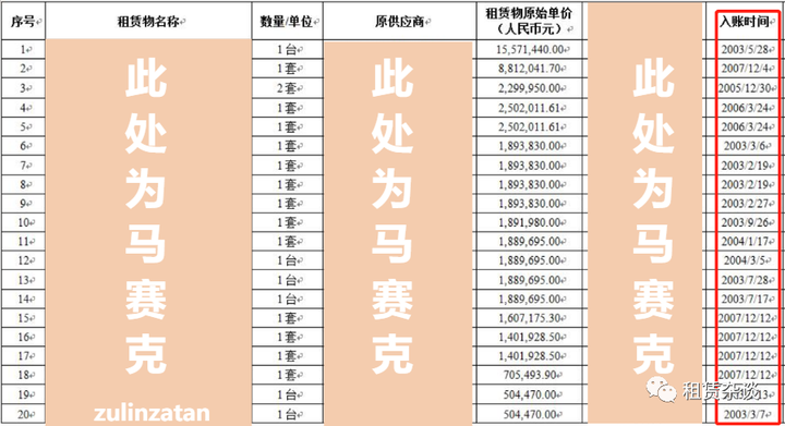 有些融资租赁交易,“不宜”在中登网上做登记。-融资租赁需要办理抵押吗合法吗