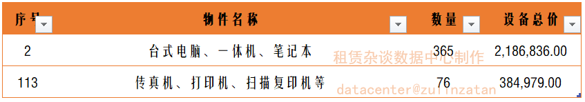 有些融资租赁交易,“不宜”在中登网上做登记。-融资租赁需要办理抵押吗合法吗