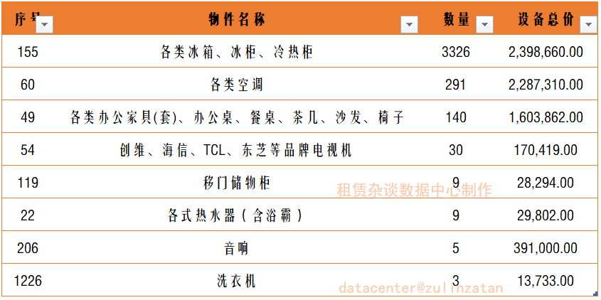 有些融资租赁交易,“不宜”在中登网上做登记。-融资租赁需要办理抵押吗合法吗