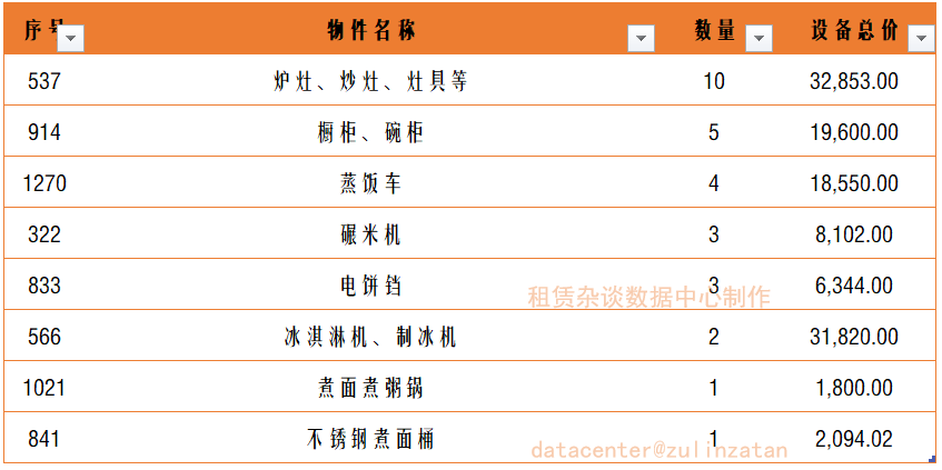 有些融资租赁交易,“不宜”在中登网上做登记。-融资租赁需要办理抵押吗合法吗