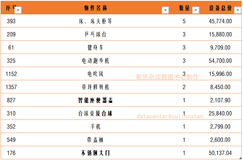 有些融资租赁交易,“不宜”在中登网上做登记。-融资租赁需要办理抵押吗合法吗