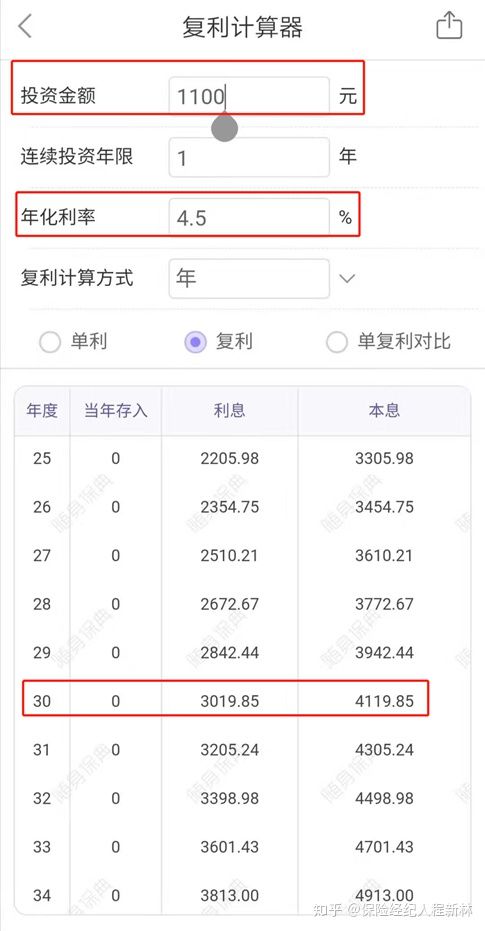30年后的4000块相当于现在的多少钱?-30年前4000元现在值多少