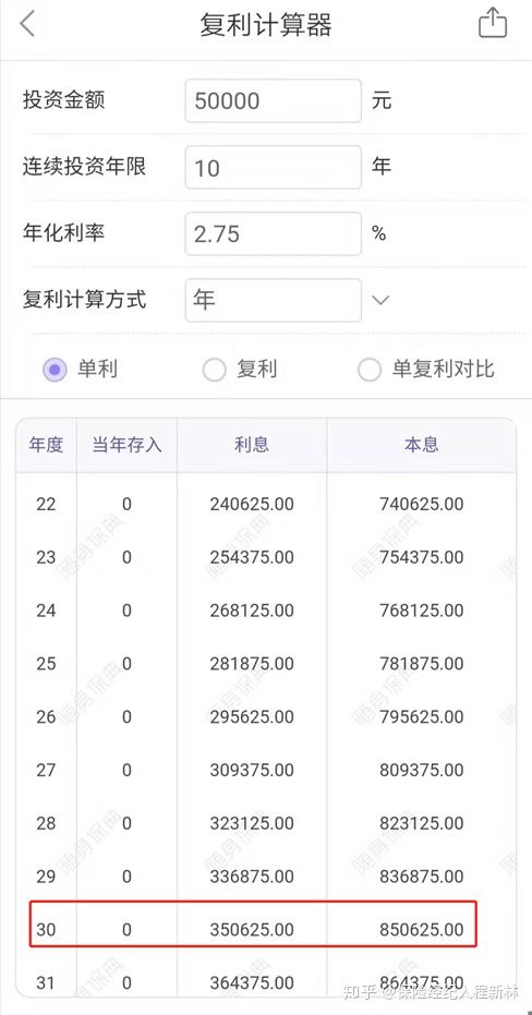 30年后的4000块相当于现在的多少钱?-30年前4000元现在值多少