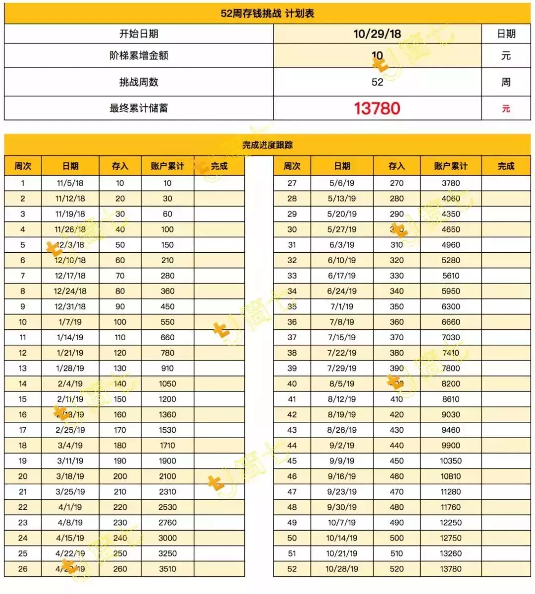 投资小课堂:十八般武器,哪个理财工具最适合你?-哪种理财产品保本高收益