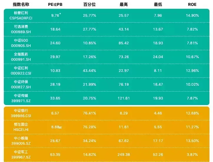 投资小课堂:十八般武器,哪个理财工具最适合你?-哪种理财产品保本高收益