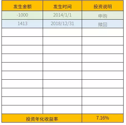 投资小课堂:十八般武器,哪个理财工具最适合你?-哪种理财产品保本高收益